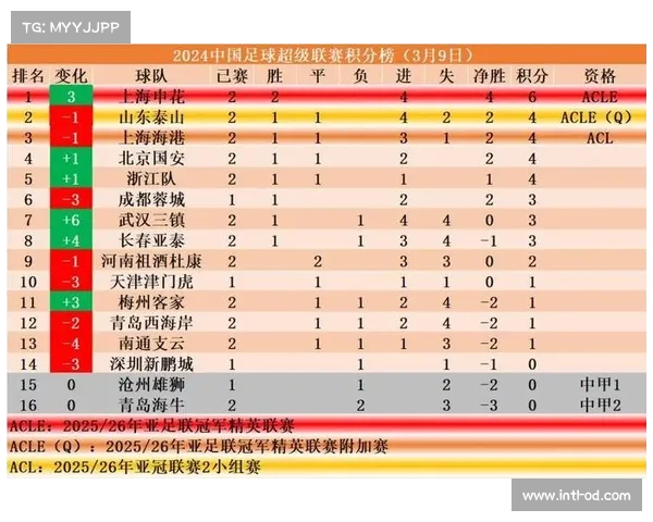 2021赛季中超最新积分榜排名全面分析与球队表现点评 2021赛季中超最新积分榜排名全面分析与球队表现点评
